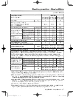 Preview for 47 page of Panasonic NA-127VB5 Operating Instructions & Installation Instructions