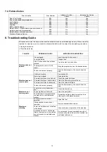 Предварительный просмотр 13 страницы Panasonic NA-127VB6WGB Service Manual