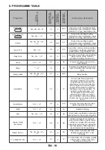 Предварительный просмотр 21 страницы Panasonic NA- 127VB7LEG Operating Instructions & Installation Instructions