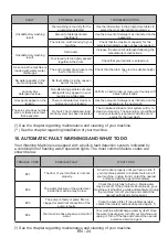 Предварительный просмотр 27 страницы Panasonic NA- 127VB7LEG Operating Instructions & Installation Instructions