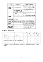 Preview for 14 page of Panasonic NA-127VC6WFR Service Manual