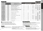 Preview for 10 page of Panasonic NA-127XB1L01 Instructions Manual