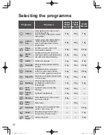 Предварительный просмотр 13 страницы Panasonic NA-128VA2 Operating Instructions & Installation Instructions