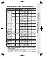 Предварительный просмотр 14 страницы Panasonic NA-128VA2 Operating Instructions & Installation Instructions