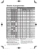 Предварительный просмотр 15 страницы Panasonic NA-128VA2 Operating Instructions & Installation Instructions