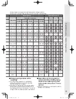 Предварительный просмотр 16 страницы Panasonic NA-128VA2 Operating Instructions & Installation Instructions