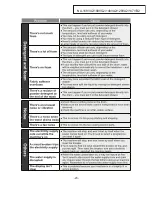 Preview for 23 page of Panasonic NA-128VA2 Service Manual