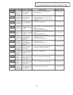 Preview for 27 page of Panasonic NA-128VA2 Service Manual