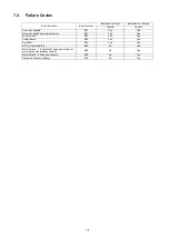 Preview for 13 page of Panasonic NA-128VB6WSR Service Manual