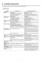 Preview for 14 page of Panasonic NA-128VB6WSR Service Manual