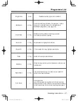 Preview for 27 page of Panasonic NA-128VG5 Operating Instructions & Installation Instructions