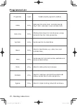 Preview for 26 page of Panasonic NA-128VG5WAU Operating Instructions & Installation Instructions