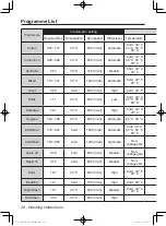 Preview for 28 page of Panasonic NA-128VG5WAU Operating Instructions & Installation Instructions