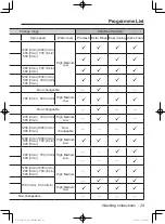 Preview for 29 page of Panasonic NA-128VG5WAU Operating Instructions & Installation Instructions