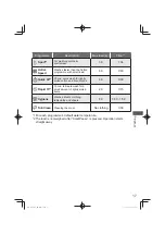 Preview for 17 page of Panasonic NA-128VG6 Operating & Installation Instructions Manual