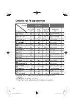 Preview for 18 page of Panasonic NA-128VG6 Operating & Installation Instructions Manual