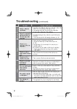 Preview for 32 page of Panasonic NA-128VG6 Operating & Installation Instructions Manual