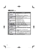 Preview for 74 page of Panasonic NA-128VG6 Operating & Installation Instructions Manual