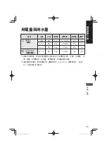 Preview for 83 page of Panasonic NA-128VG6 Operating & Installation Instructions Manual