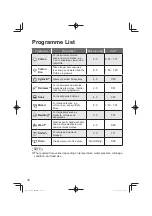 Предварительный просмотр 16 страницы Panasonic NA-128VG7 Operating & Installation Instructions Manual