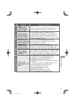 Предварительный просмотр 31 страницы Panasonic NA-128VG7 Operating & Installation Instructions Manual