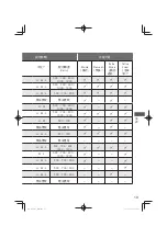 Предварительный просмотр 61 страницы Panasonic NA-128VG7 Operating & Installation Instructions Manual