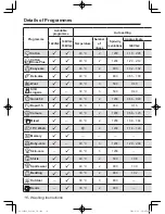 Preview for 16 page of Panasonic NA - 140VG3 Operating Instructions & Installation Instructions