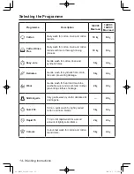 Предварительный просмотр 14 страницы Panasonic NA-140VX3 Operating Instructions & Installation Instructions