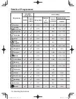 Предварительный просмотр 16 страницы Panasonic NA-140VX3 Operating Instructions & Installation Instructions