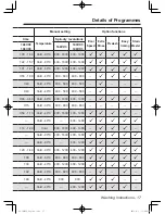 Предварительный просмотр 17 страницы Panasonic NA-140VX3 Operating Instructions & Installation Instructions