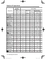 Preview for 16 page of Panasonic NA - 140VX4 Operating Instructions & Installation Instructions