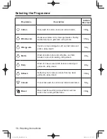 Preview for 16 page of Panasonic NA-140VZ4 Operating Instructions & Installation Instructions