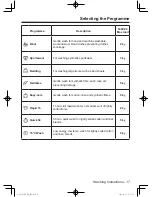 Preview for 17 page of Panasonic NA-140VZ4 Operating Instructions & Installation Instructions