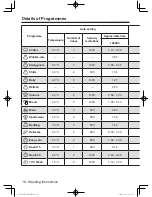 Preview for 18 page of Panasonic NA-140VZ4 Operating Instructions & Installation Instructions