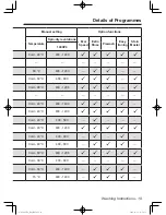 Preview for 19 page of Panasonic NA-140VZ4 Operating Instructions & Installation Instructions