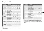 Preview for 10 page of Panasonic NA-140XR1 Operating & Installation Instructions Manual