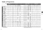 Preview for 11 page of Panasonic NA-140XR1 Operating & Installation Instructions Manual