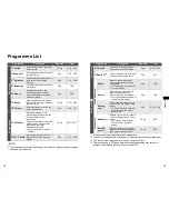 Preview for 10 page of Panasonic NA-140XS1 Operating & Installation Instructions Manual