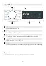 Preview for 16 page of Panasonic NA-147MG4 Series Operating Instructions Manual