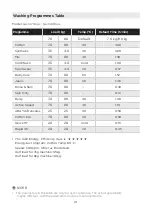 Preview for 22 page of Panasonic NA-147MG4 Series Operating Instructions Manual