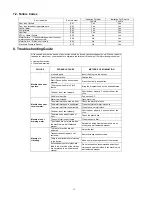 Preview for 13 page of Panasonic NA-147VB6WGB Service Manual