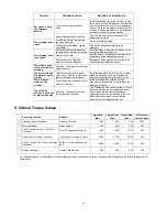 Preview for 14 page of Panasonic NA-147VB6WGB Service Manual