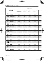 Предварительный просмотр 22 страницы Panasonic NA-147VR1 Operating & Installation Instructions Manual