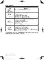 Предварительный просмотр 34 страницы Panasonic NA-147VR1 Operating & Installation Instructions Manual