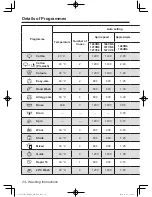 Предварительный просмотр 24 страницы Panasonic NA - 148VB6 Operating Instructions & Installation Instructions