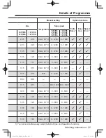 Предварительный просмотр 25 страницы Panasonic NA - 148VB6 Operating Instructions & Installation Instructions