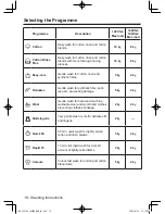 Preview for 18 page of Panasonic NA-148VG4 Operating Instructions & Installation Instructions