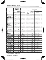 Preview for 20 page of Panasonic NA-148VG4 Operating Instructions & Installation Instructions