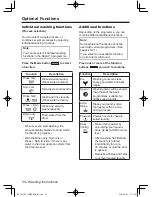 Preview for 24 page of Panasonic NA-148VG4 Operating Instructions & Installation Instructions