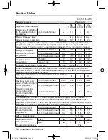 Preview for 42 page of Panasonic NA-148VG4 Operating Instructions & Installation Instructions